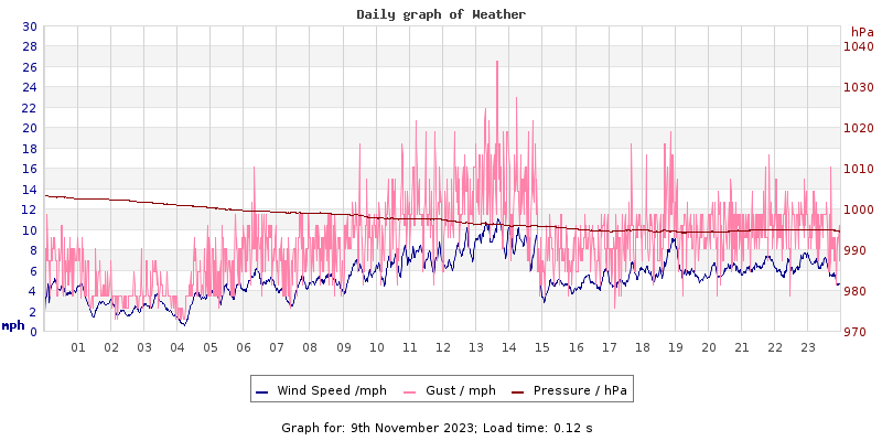 Daily graph2