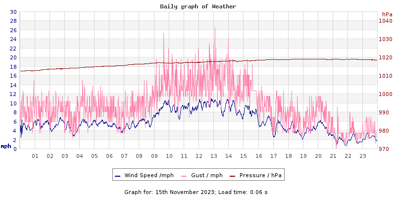 Daily graph2