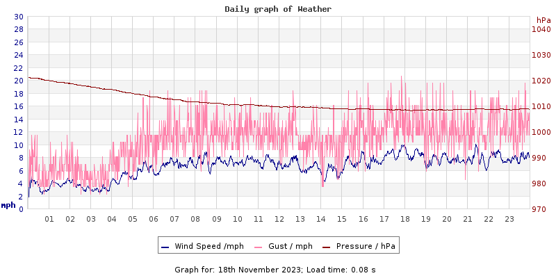 Daily graph2