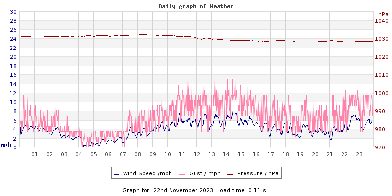 Daily graph2