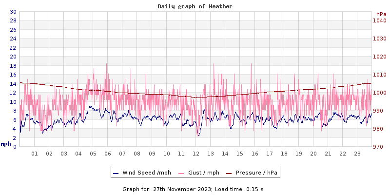 Daily graph2