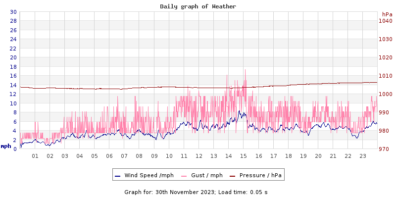 Daily graph2