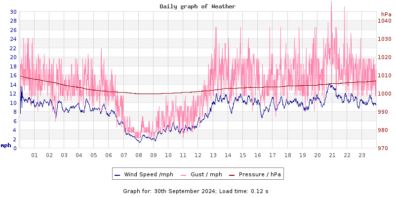 Daily graph2