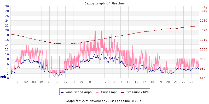 Daily graph2