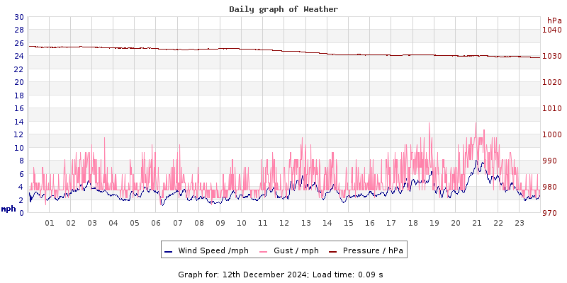 Daily graph2