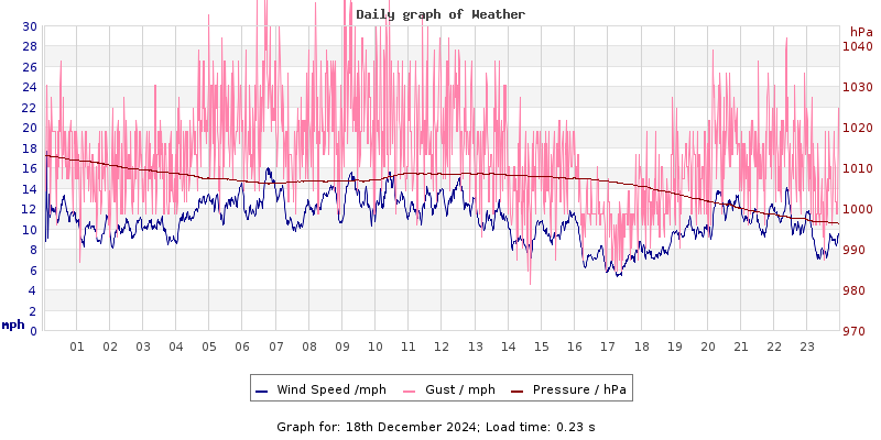 Daily graph2