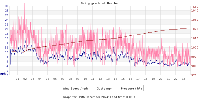 Daily graph2