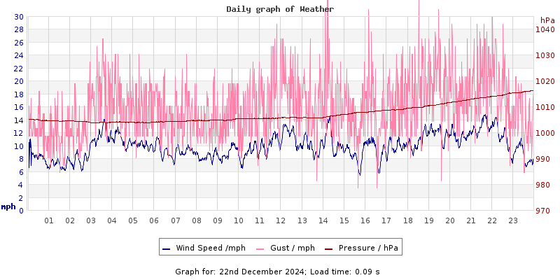 Daily graph2