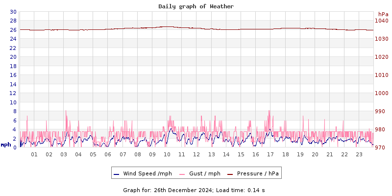 Daily graph2