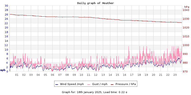 Daily graph2