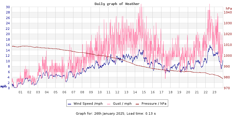 Daily graph2