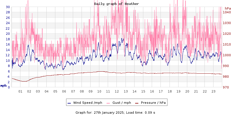 Daily graph2