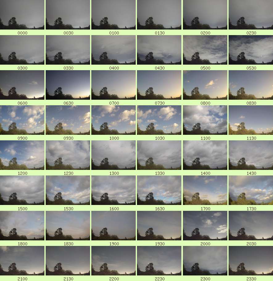 daycamsum