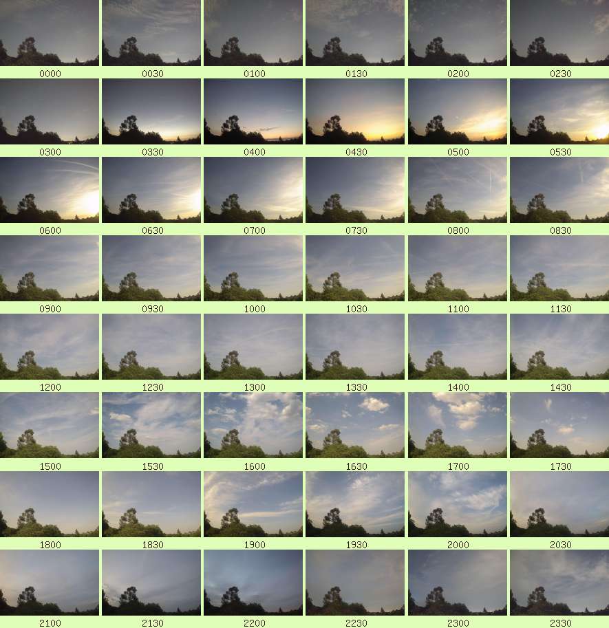 daycamsum