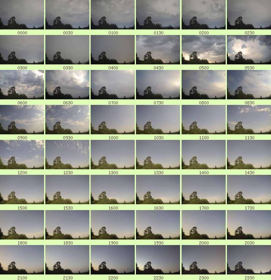 daycamsum