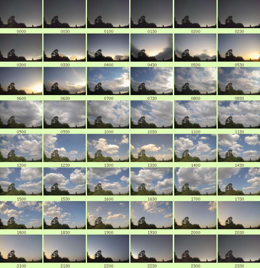 daycamsum