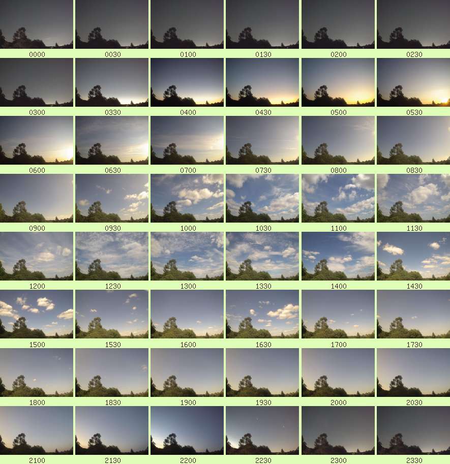 daycamsum