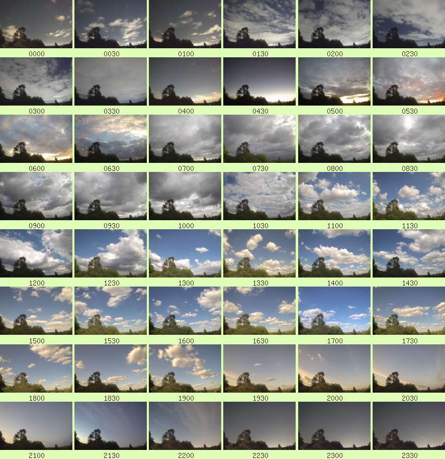 daycamsum