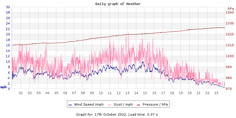 Daily graph2