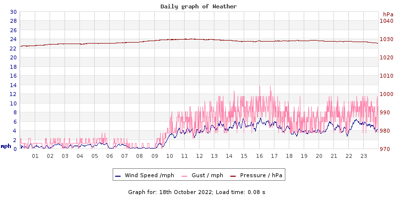 Daily graph2