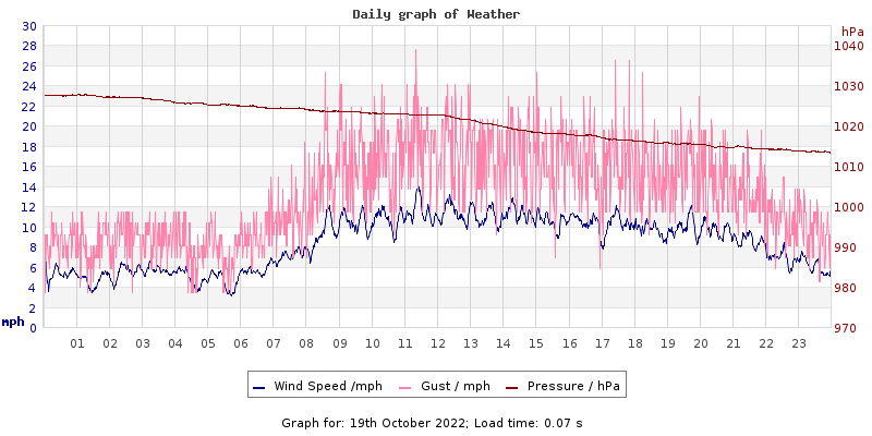 Daily graph2