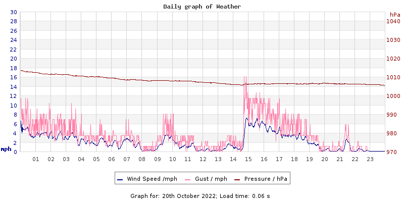 Daily graph2