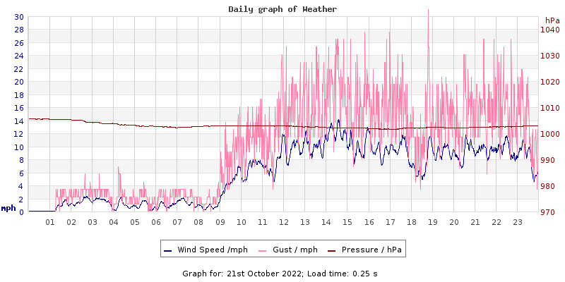 Daily graph2