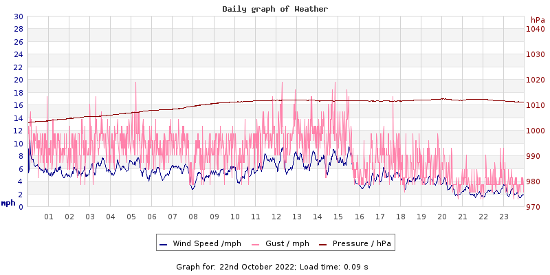 Daily graph2