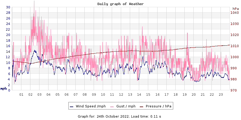 Daily graph2