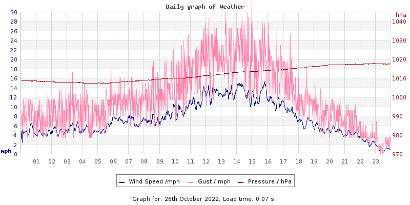 Daily graph2