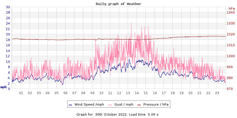 Daily graph2