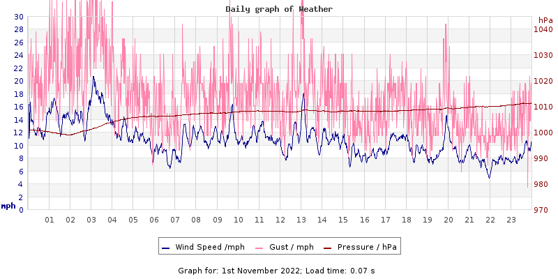 Daily graph2