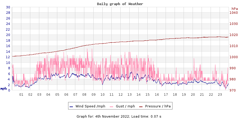 Daily graph2