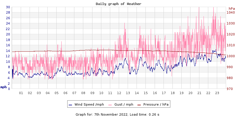 Daily graph2