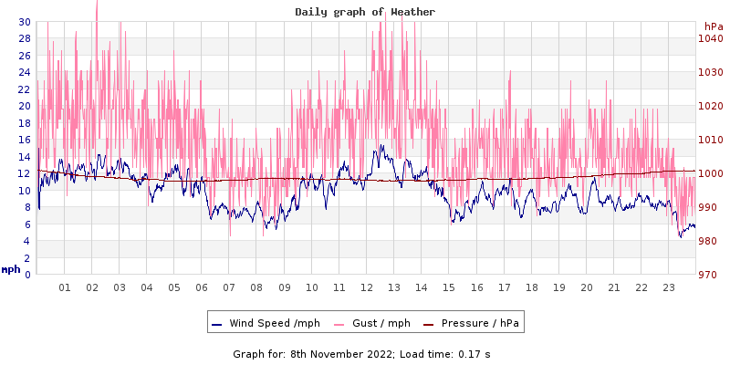 Daily graph2