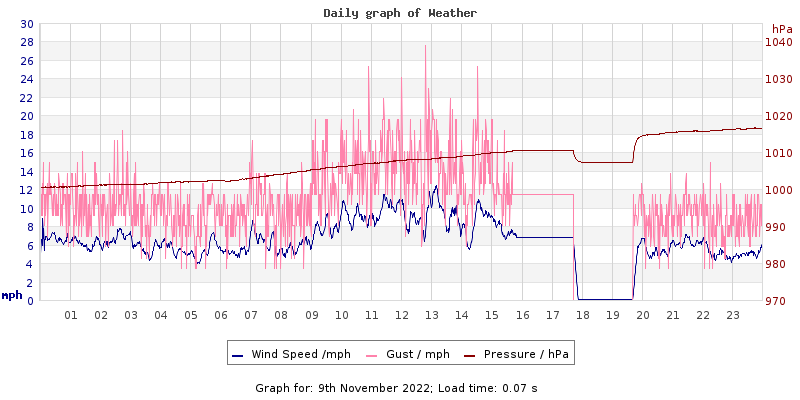 Daily graph2