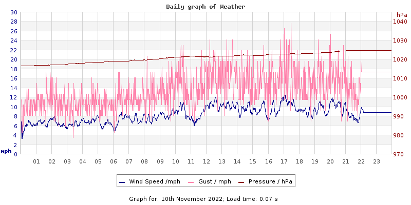 Daily graph2