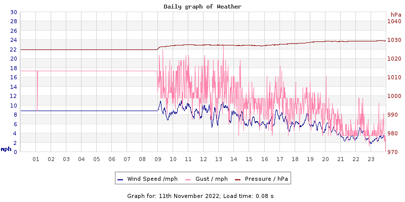 Daily graph2