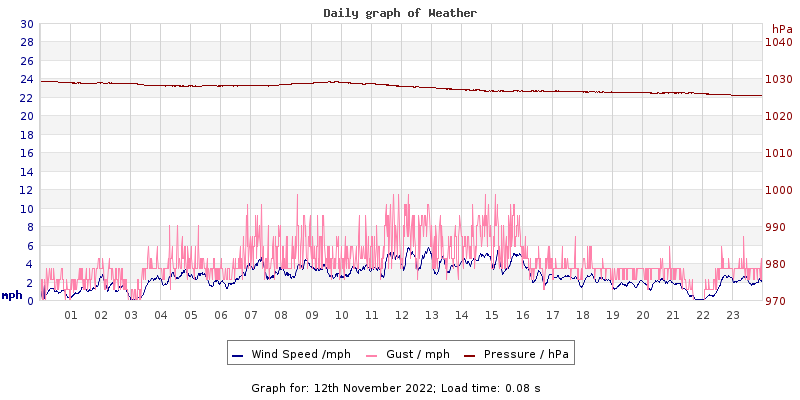 Daily graph2