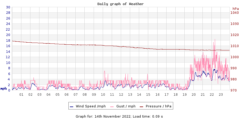 Daily graph2