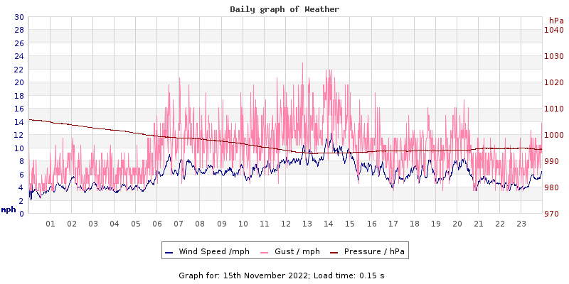 Daily graph2