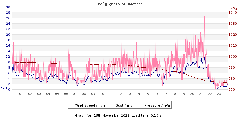 Daily graph2