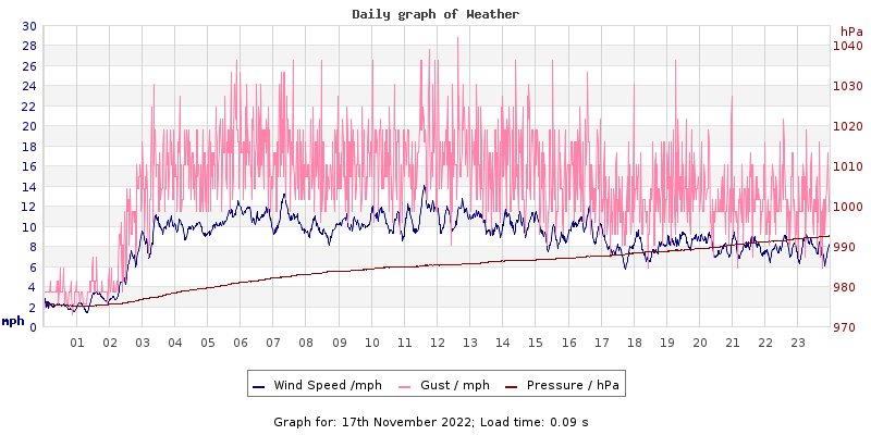 Daily graph2