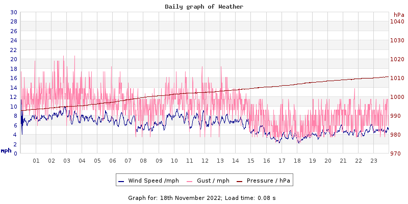 Daily graph2