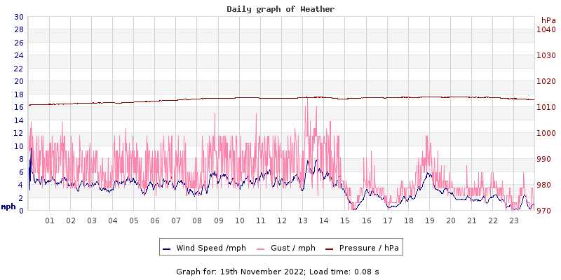Daily graph2