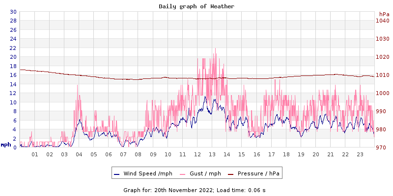 Daily graph2