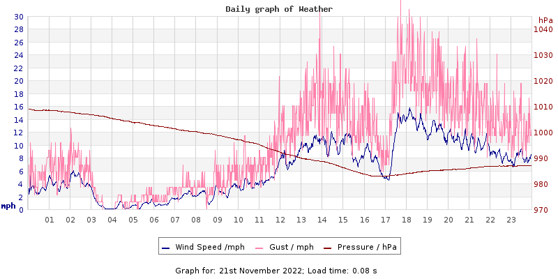 Daily graph2
