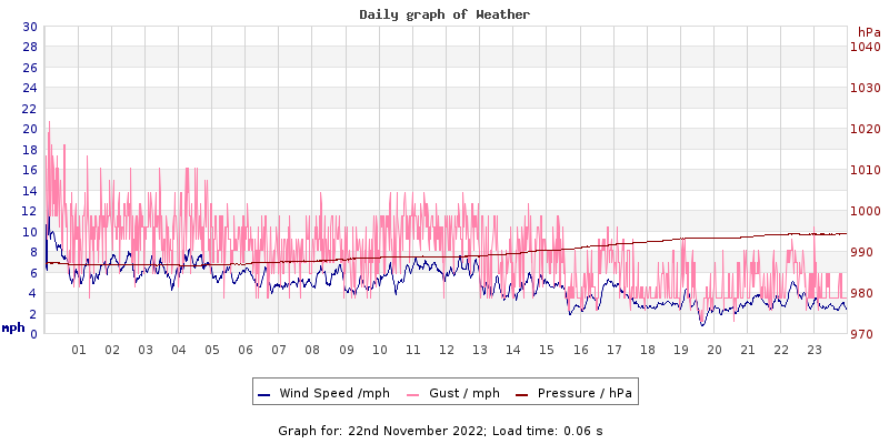 Daily graph2