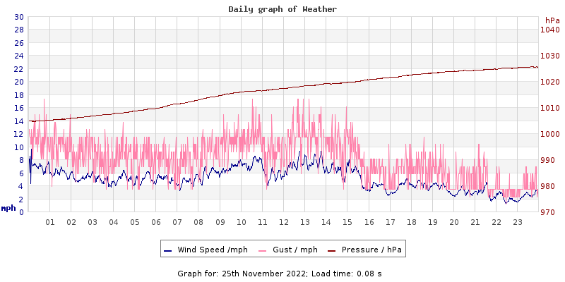 Daily graph2