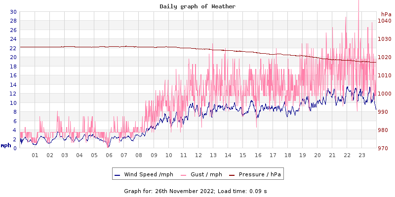 Daily graph2